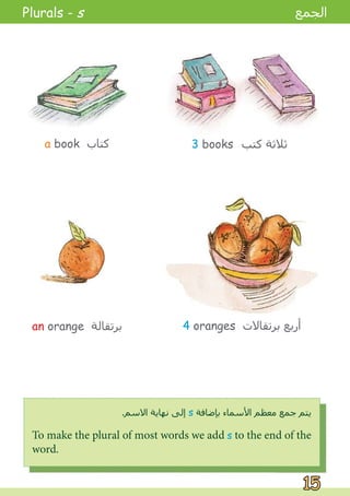 a book ‫ﻛﺘﺎﺏ‬
an orange ‫ﺑﺮﺗﻘﺎﻟﺔ‬
3 books ‫ﻛﺘﺐ‬ ‫ﺛﻼﺛﺔ‬
4 oranges ‫ﺑﺮﺗﻘﺎﻻﺕ‬ ‫ﺃﺭﺑﻊ‬
15
To make the plural of most words we add s to the end of the
word.
.‫ﺍﻻﺳﻢ‬ ‫ﻧﻬﺎﻳﺔ‬ ‫ﺇﻟﻰ‬ s ‫ﺑﺈﺿﺎﻓﺔ‬ ‫ﺍﻷﺳﻤﺎء‬ ‫ﻣﻌﻈﻢ‬ ‫ﺟﻤﻊ‬ ‫ﻳﺘﻢ‬
Plurals - s ‫ﺍﻟﺠﻤﻊ‬
 
