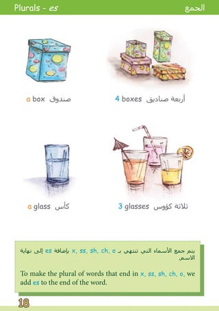 a box ‫ﺻﻨﺪﻭﻕ‬
a glass ‫ﻛﺄﺱ‬
4 boxes ‫ﺻﻨﺎﺩﻳﻖ‬ ‫ﺃﺭﺑﻌﺔ‬
3 glasses ‫ﻛﺆﻭﺱ‬ ‫ﺛﻼﺛﺔ‬
To make the plural of words that end in x, ss, sh, ch, o, we
add es to the end of the word.
‫ﻧﻬﺎﻳﺔ‬ ‫ﺇﻟﻰ‬ es ‫ﺑﺈﺿﺎﻓﺔ‬ x, ss, sh, ch, o ‫ﺑـ‬ ‫ﺗﻨﺘﻬﻲ‬ ‫ﺍﻟﺘﻲ‬ ‫ﺍﻷﺳﻤﺎء‬ ‫ﺟﻤﻊ‬ ‫ﻳﺘﻢ‬
.‫ﺍﻻﺳﻢ‬
Plurals - es ‫ﺍﻟﺠﻤﻊ‬
18
18
 