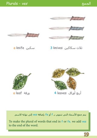 19
a knife ‫ﺳﻜﻴﻦ‬
a leaf ‫ﻭﺭﻗﺔ‬
3 knives ‫ﺳﻜﺎﻛﻴﻦ‬ ‫ﺛﻼﺙ‬
4 leaves ‫ﺃﻭﺭﺍﻕ‬ ‫ﺃﺭﺑﻊ‬
To make the plural of words that end in f or fe, we add ves
to the end of the word.
.‫ﺍﻻﺳﻢ‬ ‫ﻧﻬﺎﻳﺔ‬ ‫ﺇﻟﻰ‬ ves ‫ﺑﺈﺿﺎﻓﺔ‬ fe ‫ﺃﻭ‬ f ‫ﺑـ‬ ‫ﺗﻨﺘﻬﻲ‬ ‫ﺍﻟﺘﻲ‬ ‫ﺍﻷﺳﻤﺎء‬ ‫ﺟﻤﻊ‬ ‫ﻳﺘﻢ‬
Plurals - ves ‫ﺍﻟﺠﻤﻊ‬
 