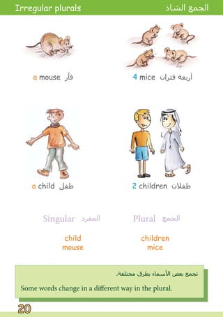 20
child
mouse
Singular ‫ﺍﻟﻤﻔﺮﺩ‬ Plural ‫ﺍﻟﺠﻤﻊ‬
a mouse ‫ﻓﺄﺭ‬ 4 mice ‫ﻓﺌﺮﺍﻥ‬ ‫ﺃﺭﺑﻌﺔ‬
a child ‫ﻃﻔﻞ‬ 2 children ‫ﻃﻔﻼﻥ‬
Some words change in a different way in the plural.
.‫ﻣﺨﺘﻠﻔﺔ‬ ‫ﺑﻄﺮﻕ‬ ‫ﺍﻷﺳﻤﺎء‬ ‫ﺑﻌﺾ‬ ‫ﺗﺠﻤﻊ‬
Irregular plurals ‫ﺍﻟﺸﺎﺫ‬ ‫ﺍﻟﺠﻤﻊ‬
children
mice
 
