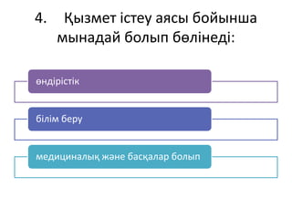 4. Қызмет істеу аясы бойынша
мынадай болып бөлінеді:
өндірістік
білім беру
медициналық және басқалар болып
 