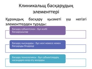 Клиникальщ басқарудың
элементтері
Құрамдық басқару қызметі үш негізгі
элементтерден тұрады:
басқару субъектсінен - бұл есебі
басқарушылар
басқару нысандары - бұл нені немесе немен
басқаруды білдіреді
басқару технологиясы - бұл субъектілердің
насандарға әсер ету жолдары
 