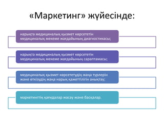 «Маркетинг» жүйесінде:
нарықта медициналық қызмет көрсететін
медициналық мекеме жағдайының диагностикасы;
нарықта медициналық қызмет көрсететін
медициналық мекеме жағдайының сараптамасы;
медициналық қызмет көрсететудің жаңа түрлерін
және өткізудің жаңа нарық қажеттілігін анықтау;
маркетингтің қағидалар жасау және басқалар.
 