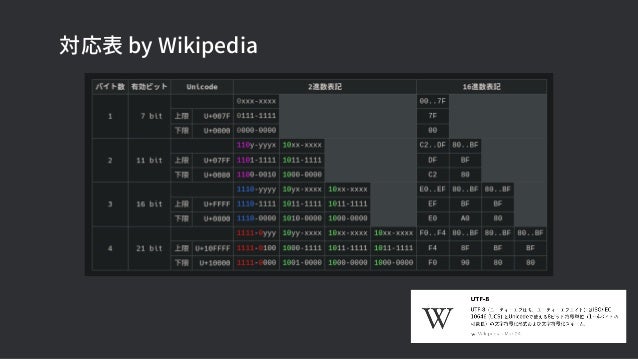 対応表 by Wikipedia
 