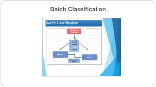 1.+Batch+Management.pptx