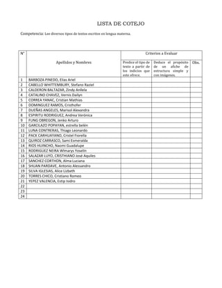LISTA DE COTEJO
Competencia: Lee diversos tipos de textos escritos en lengua materna.
N°
Apellidos y Nombres
Criterios a Evaluar
Predice el tipo de
texto a partir de
los indicios que
este ofrece.
Deduce el propósito
de un afiche de
estructura simple y
con imágenes.
Obs.
1 BARBOZA PINEDO, Elias Ariel
2 CABELLO WHITTEMBURY, Stefano Raziel
3 CALDERON BALTAZAR, Zindy Anllela
4 CATALINO CHAVEZ, Vernis Dailyn
5 CORREA YANAC, Cristian Mathias
6 DOMINGUEZ RAMOS, Cristhofer
7 DUEÑAS ANGELES, Marisol Alexandra
8 ESPIRITU RODRIGUEZ, Andrea Verónica
9 FUNG OBREGON, Jenko Arturo
10 GARCILAZO POPAYAN, estrella belén
11 LUNA CONTRERAS, Thiago Leonardo
12 PACK CARHUAYANO, Cristel Fiorella
13 QUIROZ CARRASCO, Sami Esmeralda
14 RIOS HUINCHO, Naomi Guadalupe
15 RODRIGUEZ NEIRA Wlmarys Yoselín
16 SALAZAR LUYO, CRISTHIANO José Aquiles
17 SANCHEZ CORTHON, Alma Luciana
18 SHUAN PARDAVE, Antonio Alessandro
19 SILVA IGLESIAS, Alice Lizbeth
20 TORRES CHICO, Cristiano Romeo
21 YEPEZ VALENCIA, Estip Isidro
22
23
24
 