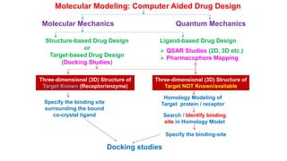 Drug development, Design and cadd.pptx