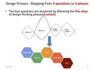 1.4 _ Design Process.pdf