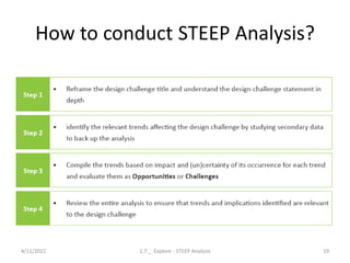 Steep Analysis Example 1.7 _ Explore _ STEEP Analysis.pdf