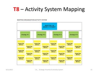 1.8 _ Strategic Priorities & Activity System.pdf