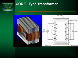 Opentype Core Transformer 1.Transformer.pptx