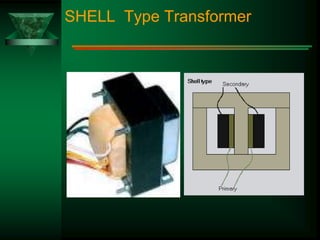 Shell Single Phase Transformer 1.Transformer.pptx