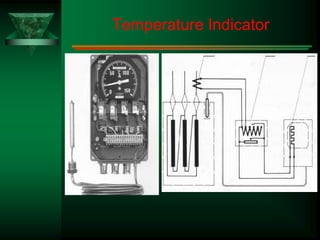 Transformer Type Indicators 1.Transformer.pptx