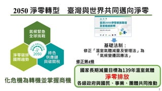 2050 淨零轉型 臺灣與世界共同邁向淨零
化危機為轉機並掌握商機
基礎法制：
修正「溫室氣體減量及管理法」為
「氣候變遷因應法」
國家長期減量目標為139年溫室氣體
淨零排放
各級政府與國民、事業、團體共同推動
修正第4條
2
氣候緊急
全球挑戰
淨零碳排
國際趨勢
綠色
供應鏈
與碳關稅
 