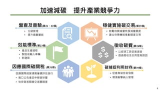盤查及查驗(第21、22條) 穩健實施碳交易(第25條)
• 分級管理
• 提升查驗量能
• 鼓勵自願減量核發減量額度
• 建立供需機制推動額度交易
碳捕捉利用封存(第39條)
• 促進負碳技術發展
• 衝擊納入管理
徵收碳費(第28條)
• 以經濟工具促進減碳
• 透過徵收及支用提高誘因
效能標準(第23條)
因應國際碳關稅 (第31條)
• 產品生產過程
• 製造或輸入車輛
• 新建築
因應國際經貿情勢審慎評估施
• 進口公告產品申報碳排量
• 依排碳差額繳交減量額度
加速減碳 提升產業競爭力
4
 