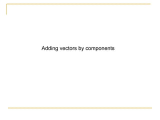 Adding vectors by components
 