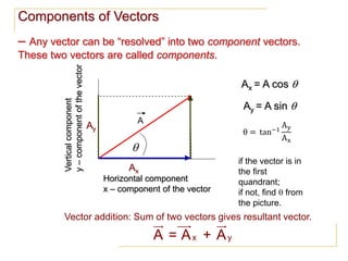Vector Ax Component 1. VECTORS.pptx