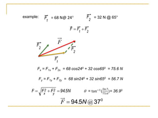 Cos650 1. VECTORS.pptx