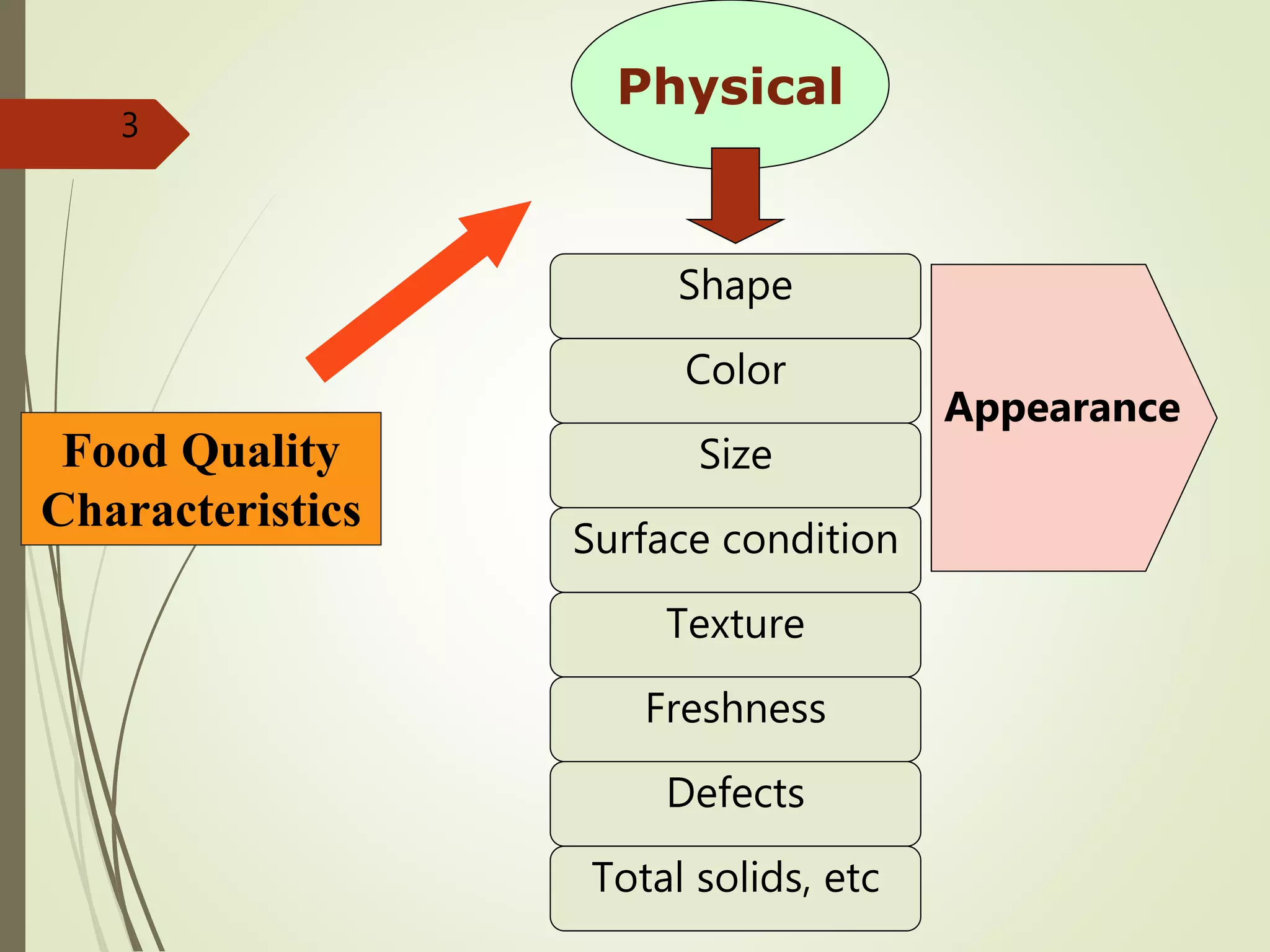 Particle size analysis in food industry.pptx