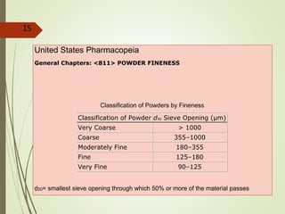Powder Size Classification Particle size analysis in food industry.pptx
