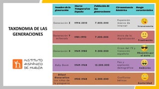 TAXONOMIA DE LAS
GENERACIONES
 