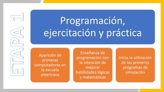 Programación,
ejercitación y práctica
Aparición de
primeras
computadoras en
la escuela
americana
Enseñanza de
programación con
la intención de
mejorar
habilidades lógicas
y matemáticas
Inicia la utilización
de los primeros
programas de
simulación
 
