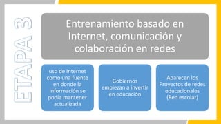 Entrenamiento basado en
Internet, comunicación y
colaboración en redes
uso de Internet
como una fuente
en donde la
información se
podía mantener
actualizada
Gobiernos
empiezan a invertir
en educación
Aparecen los
Proyectos de redes
educacionales
(Red escolar)
 