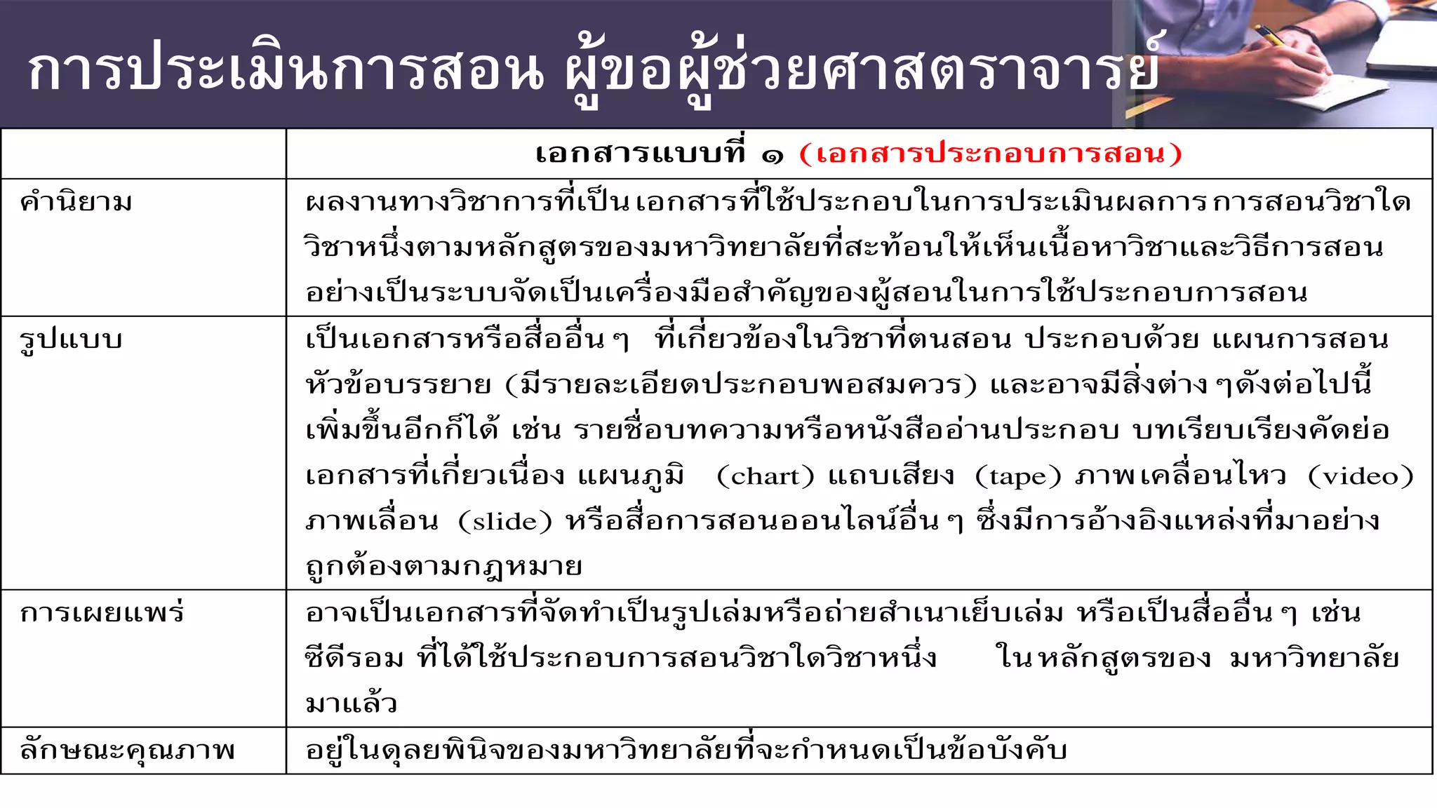 เอกสารแบบที� ๑ (เอกสารประกอบการสอน)
คํานิยาม ผลงานทางวิชาการที�เป็นเอกสารที�ใช้ประกอบในการประเมินผลการการสอนวิชาใด
วิชาหนึ�งตามหลักสูตรของมหาวิทยาลัยที�สะท้อนให้เห็นเนื�อหาวิชาและวิธีการสอน
อย่างเป็นระบบจัดเป็นเครื�องมือสําคัญของผู้สอนในการใช้ประกอบการสอน
รูปแบบ เป็นเอกสารหรือสื�ออื�นๆ ที�เกี�ยวข้องในวิชาที�ตนสอน ประกอบด้วย แผนการสอน
หัวข้อบรรยาย (มีรายละเอียดประกอบพอสมควร) และอาจมีสิ�งต่างๆดังต่อไปนี�
เพิ�มขึ�นอีกก็ได้ เช่น รายชื�อบทความหรือหนังสืออ่านประกอบ บทเรียบเรียงคัดย่อ
เอกสารที�เกี�ยวเนื�อง แผนภูมิ (chart) แถบเสียง (tape) ภาพเคลื�อนไหว (video)
ภาพเลื�อน (slide) หรือสื�อการสอนออนไลน์อื�นๆ ซึ�งมีการอ้างอิงแหล่งที�มาอย่าง
ถูกต้องตามกฎหมาย
การเผยแพร่ อาจเป็นเอกสารที�จัดทําเป็นรูปเล่มหรือถ่ายสําเนาเย็บเล่ม หรือเป็นสื�ออื�นๆ เช่น
ซีดีรอม ที�ได้ใช้ประกอบการสอนวิชาใดวิชาหนึ�ง ในหลักสูตรของ มหาวิทยาลัย
มาแล้ว
ลักษณะคุณภาพ อยู่ในดุลยพินิจของมหาวิทยาลัยที�จะกําหนดเป็นข้อบังคับ
การประเมินการสอน ผู้ขอผู้ช่วยศาสตราจารย์
 