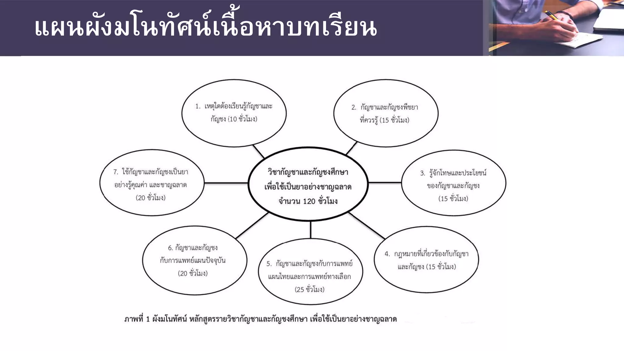 แผนผังมโนทัศน์เนื้อหาบทเรียน
 