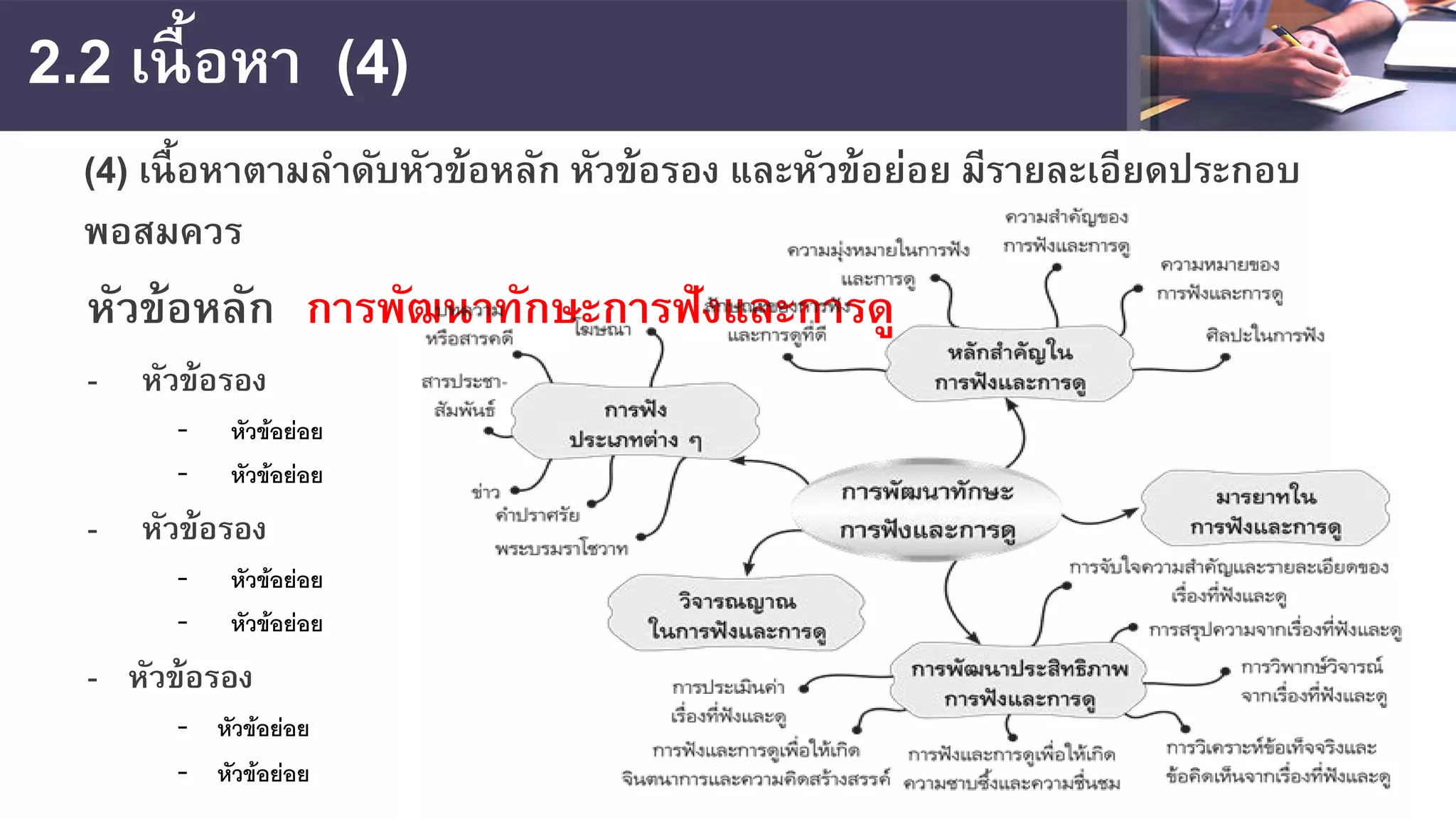2.2 เนื้อหา (4)
(4) เนื้อหาตามลําดับหัวข้อหลัก หัวข้อรอง และหัวข้อย่อย มีรายละเอียดประกอบ
พอสมควร
หัวข้อหลัก การพัฒนาทักษะการฟังและการดู
- หัวข้อรอง
- หัวข้อย่อย
- หัวข้อย่อย
- หัวข้อรอง
- หัวข้อย่อย
- หัวข้อย่อย
- หัวข้อรอง
- หัวข้อย่อย
- หัวข้อย่อย
 