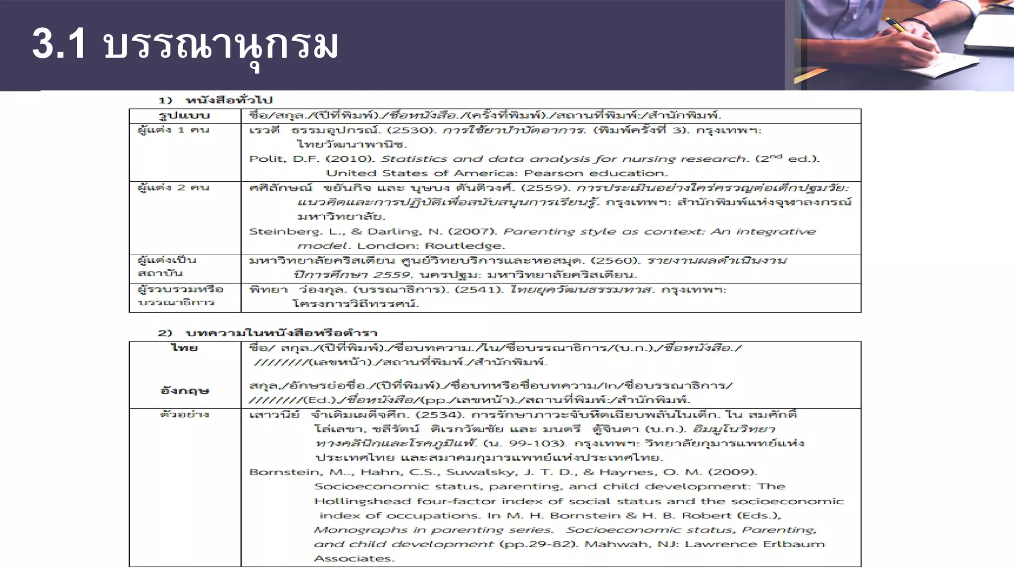 3.1 บรรณานุกรม
 