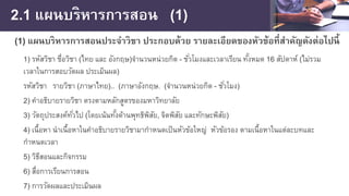 2.1 แผนบริหารการสอน (1)
(1) แผนบริหารการสอนประจําวิชา ประกอบด้วย รายละเอียดของหัวข้อที่สําคัญดังต่อไปนี้
1) รหัสวิชา ชื่อวิชา (ไทย และ อังกฤษ)จํานวนหน่วยกิต - ชั่วโมงและเวลาเรียน ทั้งหมด 16 สัปดาห์ (ไม่รวม
เวลาในการสอบวัดผล ประเมินผล)
รหัสวิชา รายวิชา (ภาษาไทย).. (ภาษาอังกฤษ. (จํานวนหน่วยกิต - ชั่วโมง)
2) คําอธิบายรายวิชา ตรงตามหลักสูตรของมหาวิทยาลัย
3) วัตถุประสงค์ทั่วไป (โดยเน้นทั้งด้านพุทธิพิสัย, จิตพิสัย และทักษะพิสัย)
4) เนื้อหา นําเนื้อหาในคําอธิบายรายวิชามากําหนดเป็นหัวข้อใหญ่ หัวข้อรอง ตามเนื้อหาในแต่ละบทและ
กําหนดเวลา
5) วิธีสอนและกิจกรรม
6) สื่อการเรียนการสอน
7) การวัดผลและประเมินผล
 
