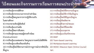 วิธีสอนและกิจกรรมการเรียนการสอนประจําบท
1) การเรียนรูจากกรณีศึกษา
2) การเรียนรูจากกระบวนการกระจางคานิยม
3) การเรียนรูโดยบูรณาการการปฏิบัติงานจริง
ในสถานศึกษา
4) การบรรยายเชิงปฏิสัมพันธ
5) การเรียนรูแบบรวมมือ
6) การเรียนรูโดยการสืบสอบ
7) การเรียนรูตามแนวทฤษฎีสรรสรางนิยม
(Constructivism)
8) การเรียนรูแบบผสมผสาน โดยบูรณาการเทคโนโลยีดิจิทัล
9) การเรียนรูแบบหองเรียนกลับดาน
10) การเรียนรูโดยใชสถานการณ/ปรากฏการณ/ฉากทัศนเปน
พื้นฐาน
11) การเรียนรูโดยใชโครงงานเปนฐาน
12) การเรียนรูโดยใชการวิจัยเปนฐาน
13) การเรียนรูโดยใชปญหาเปนฐาน
14) การเรียนรูเชิงผลิตภาพ
15) การเรียนรูดวยการนําตนเอง
16) การเรียนรูโดยวิธีโสเครติส
17) การเรียนรูแบบจุลภาค
18) การเรียนรูแบบจินตวิศวกรรม
19) MIAP
20) Team-based Learning
21) Workplace-based Learning
22) MOOC (Massive Open Online Course)
ฯลฯ
 