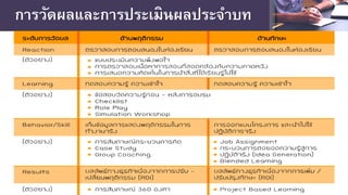 การวัดผลและการประเมินผลประจําบท
 
