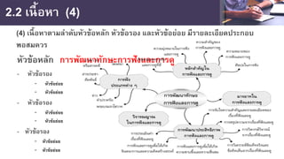 2.2 เนื้อหา (4)
(4) เนื้อหาตามลําดับหัวข้อหลัก หัวข้อรอง และหัวข้อย่อย มีรายละเอียดประกอบ
พอสมควร
หัวข้อหลัก การพัฒนาทักษะการฟังและการดู
- หัวข้อรอง
- หัวข้อย่อย
- หัวข้อย่อย
- หัวข้อรอง
- หัวข้อย่อย
- หัวข้อย่อย
- หัวข้อรอง
- หัวข้อย่อย
- หัวข้อย่อย
 