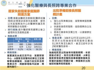 二、強化醫療與長照跨專業合作
居家失能個案家庭醫師
照護方案
20
 目標:推動由醫師及個管師(醫師或護
理師)定期家訪居家失能個案，提供
以失能個案為中心的醫療照護及長
期照顧整合性服務。
特約單位
數
醫師人
數
派案人數
110年 880 1,366 149,008
109年 829 1,312 109,511
成長率 6.2% 4.1% 36.1%
 採行措施:提升醫師意見書開立後之
處理時效及服務品質。
出院準備銜接長照服
務計畫
 目標:
1. 強化出院準備效能，凝聚專業服務團
隊合作。
2. 快速銜接長照服務，協助個案自立生
活訓練，
3. 提高社會參與及獨立性，以達健康在
地老化。
 推動成果：106年12月至110年12月，
民 眾 於 出 院 後 接 受 長 照 服 務 日 數 由
51.39天降至5.86天。截至110年計有
290家醫院參與。
 精進措施：
為縮短民眾出院後等待服務期間，本部
滾動式修正，有符合需求個案，A單位
個案管理員得至醫院與專業團隊個案及
家屬討論擬訂照顧計畫，俾個案於出院
後即時獲得長照服務。
 推動成果：
建置資訊系統交流平台，落實照管
中心、A個管及家醫特約單位之定期
聯繫協調機制，加速行政效率及跨
專業合作，規劃辦理縣市試辦，俾
順利施行。
 精進措施：
 