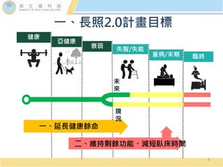 一、長照2.0計畫目標
健康
重病/末期
失智/失能
衰弱
亞健康
臨終
一、延長健康餘命
二、維持剩餘功能、減短臥床時間
未
來
現
況
6
 
