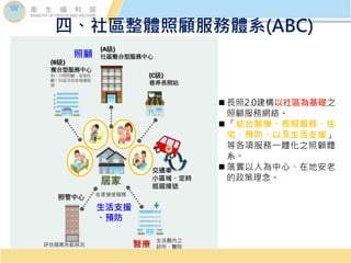 居家
在家接受服務
照管中心
(B級)
複合型服務中心
如、日間照顧、家庭托
顧、社區及居家復健服
務
(A級)
社區整合型服務中心
(C級)
巷弄長照站
評估個案失能狀況 醫療
生活圈內之
診所、醫院
交通車
小區域、定時
巡迴接送
生活支援
、預防
照顧
 長照2.0建構以社區為基礎之
照顧服務網絡。
 「結合醫療、長照服務、住
宅、預防、以及生活支援」
等各項服務一體化之照顧體
系。
 落實以人為中心、在地安老
的政策理念。
四、社區整體照顧服務體系(ABC)
 