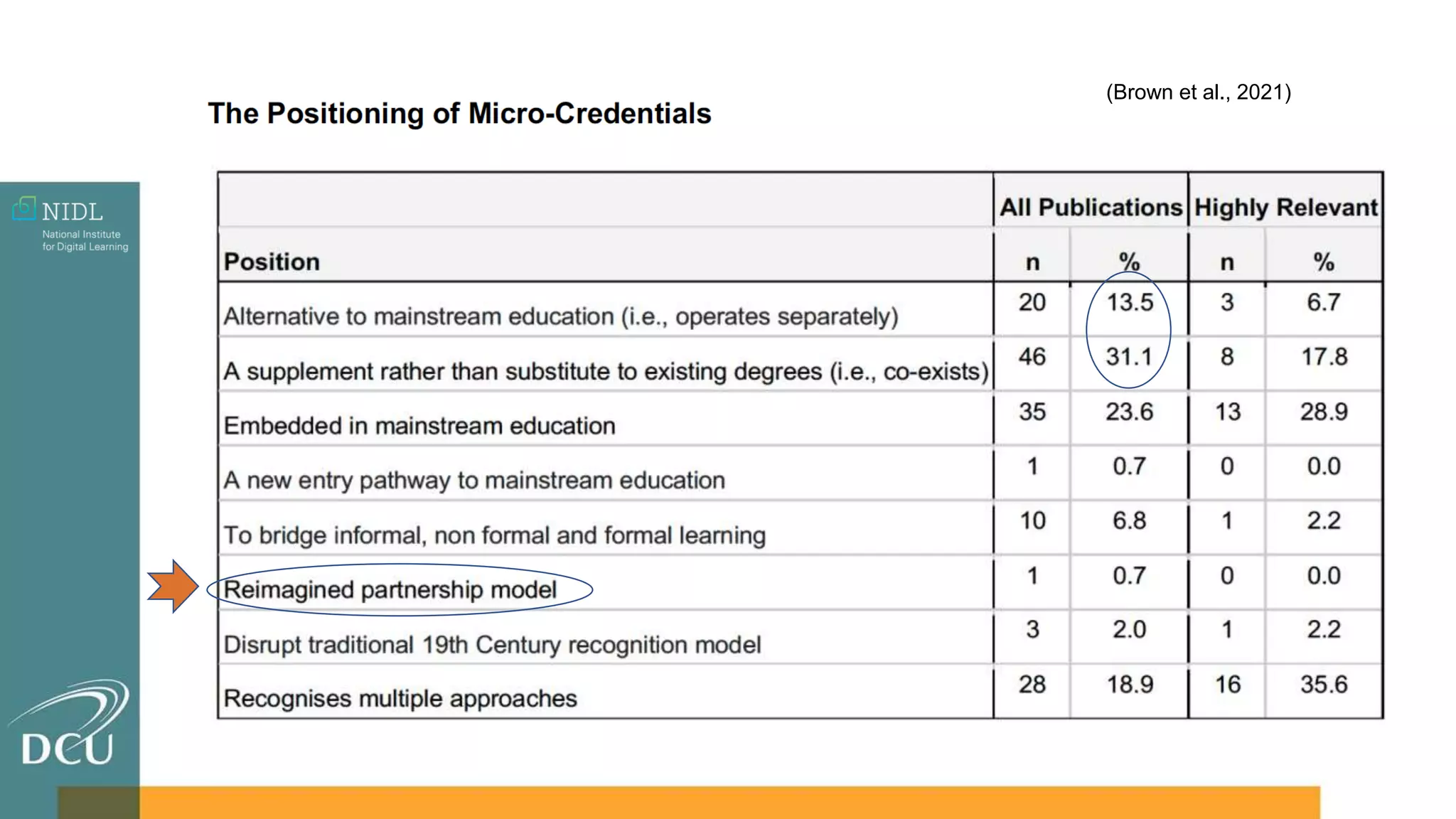 (Brown et al., 2021)
 