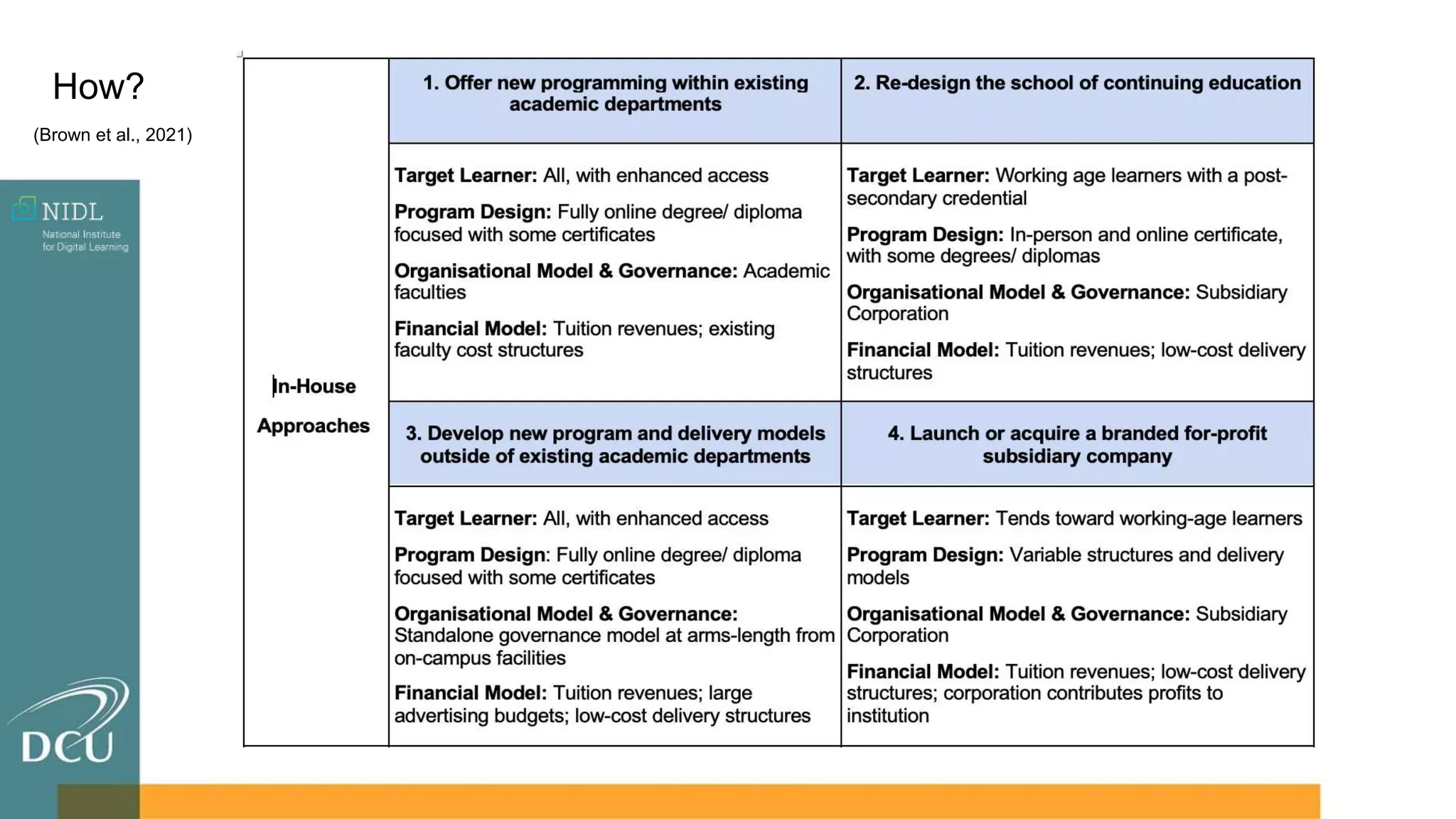 (Brown et al., 2021)
How?
 