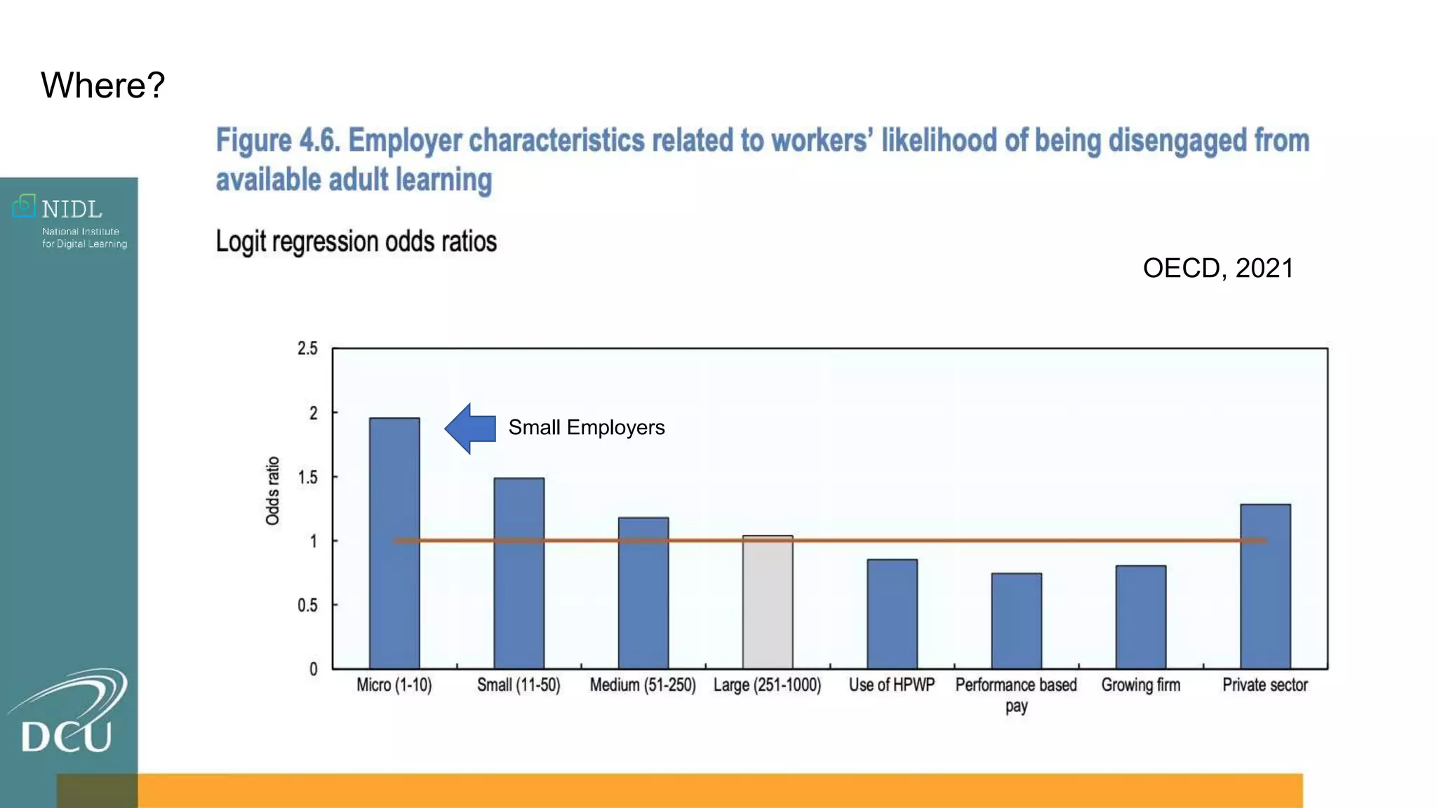 OECD, 2021
Small Employers
Where?
 