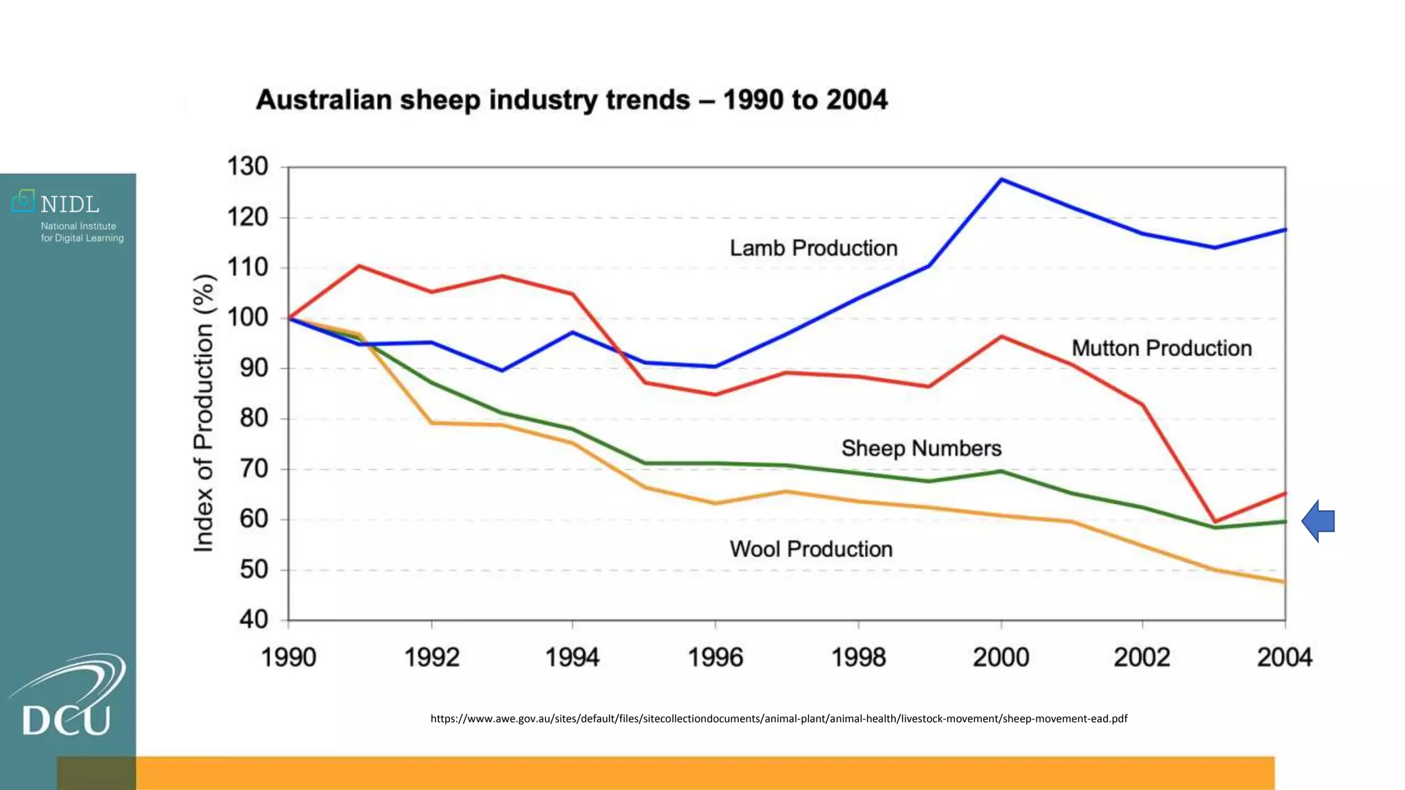 https://www.awe.gov.au/sites/default/files/sitecollectiondocuments/animal-plant/animal-health/livestock-movement/sheep-movement-ead.pdf
 