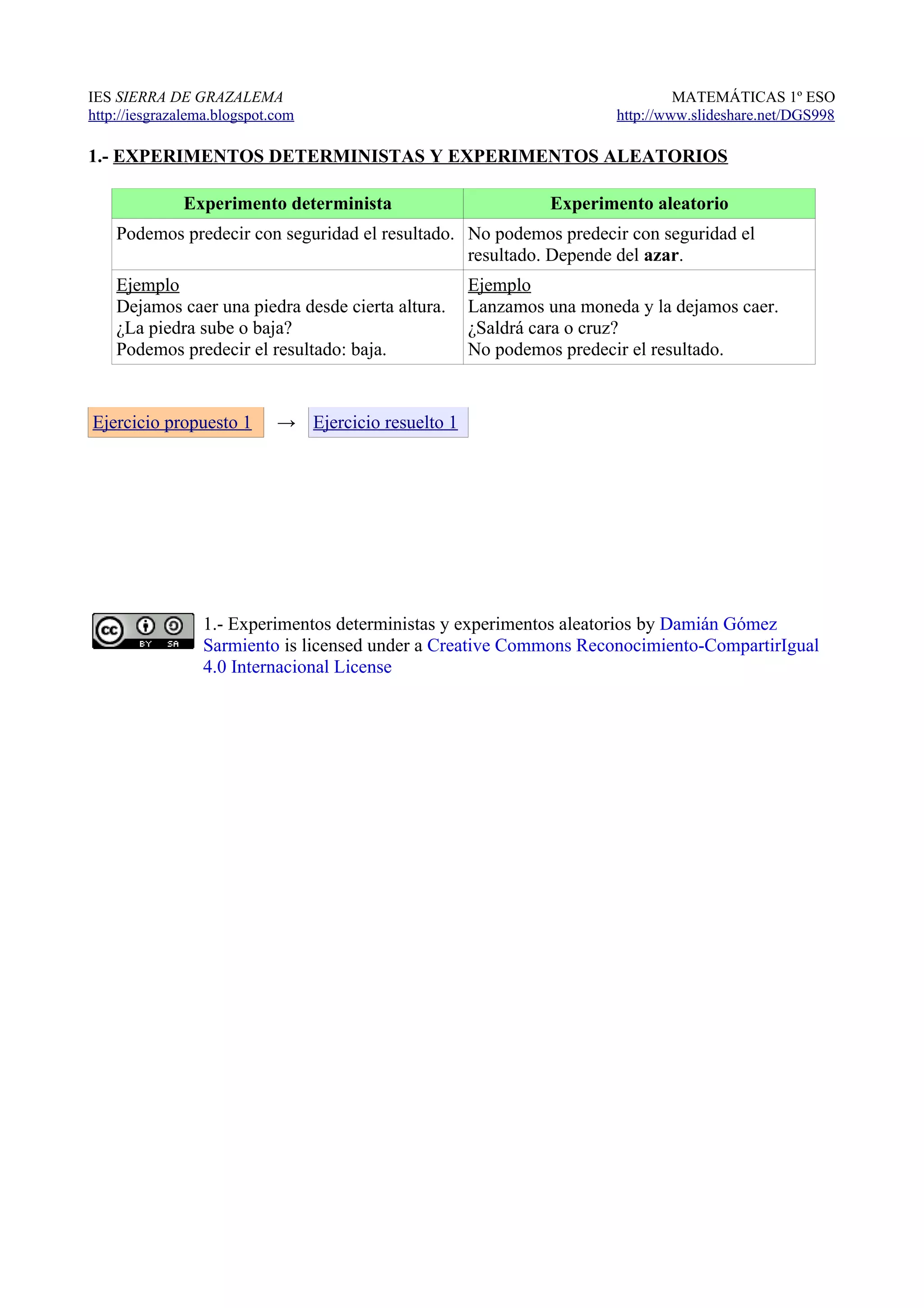 IES SIERRA DE GRAZALEMA MATEMÁTICAS 1º ESO
http://iesgrazalema.blogspot.com http://www.slideshare.net/DGS998
1.- EXPERIMENTOS DETERMINISTAS Y EXPERIMENTOS ALEATORIOS
Experimento determinista Experimento aleatorio
Podemos predecir con seguridad el resultado. No podemos predecir con seguridad el
resultado. Depende del azar.
Ejemplo
Dejamos caer una piedra desde cierta altura.
¿La piedra sube o baja?
Podemos predecir el resultado: baja.
Ejemplo
Lanzamos una moneda y la dejamos caer.
¿Saldrá cara o cruz?
No podemos predecir el resultado.
Ejercicio propuesto 1 → Ejercicio resuelto 1
1.- Experimentos deterministas y experimentos aleatorios by Damián Gómez
Sarmiento is licensed under a Creative Commons Reconocimiento-CompartirIgual
4.0 Internacional License