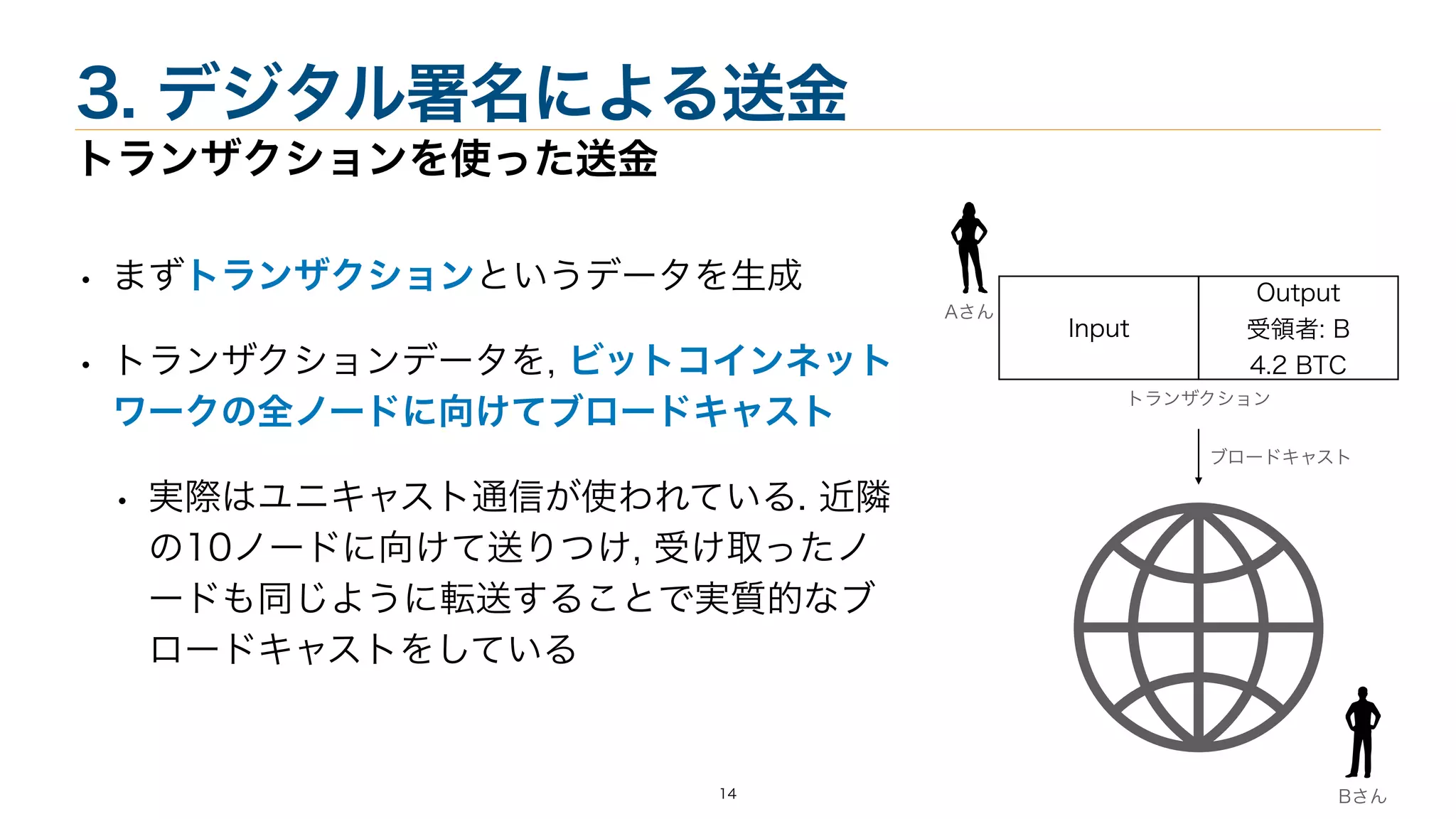 ブロックチェーン技術概論1 輪読 | PDF