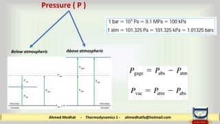 Ahmed Medhat - Thermodynamics 1 - ahmedhatfa@hotmail.com
Pressure ( P )
Above atmospheric
Below atmospheric
 