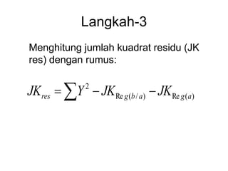 CARA INTERPRETASI-ANALISIS REGRESI.ppt