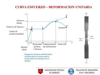 1 Esfuerzo Normal Y Deformación Unitaria Normal Pdf B Pdf
