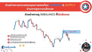 เคลือนทีแบบแท่งไม่ยาวและเล็ก
มีแท่งสีตรงข้ามเข้ามาแทรก
มีไส้เทียนทียาวเกินไป
ราคาเมือพุ่งหรือร่วงไปแล้วไม่ได้สร้างHH หรือLL
กัปตัน เทรดดิง
กัปตัน เทรดดิง
ตัวอย่างการดู IMBALANCE ทีไม่แข็งแรง
ตัวอย่างการตรวจสอบคุณภาพของโซน DEMAND & SUPPLY
ผ่านการดูความแข็งแรง
 