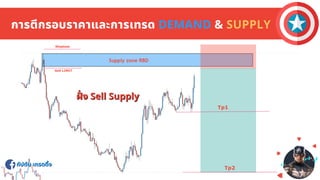 กัปตัน เทรดดิง
กัปตัน เทรดดิง
การตีกรอบราคาและการเทรด DEMAND & SUPPLY
ฝง Sell Supply
ฝง Sell Supply
 