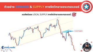 กัปตัน เทรดดิง
กัปตัน เทรดดิง
ตัวอย่าง DEMAND & SUPPLY ทางจิตวิทยาของเทรดเดอร์
ผลลัพธ์ของ LOCAL SUPPLY ทางจิตวิทยาของเทรดเดอร์
 